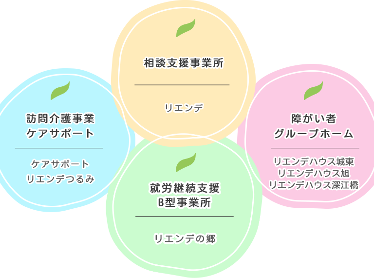 リエデンハウスイメージ